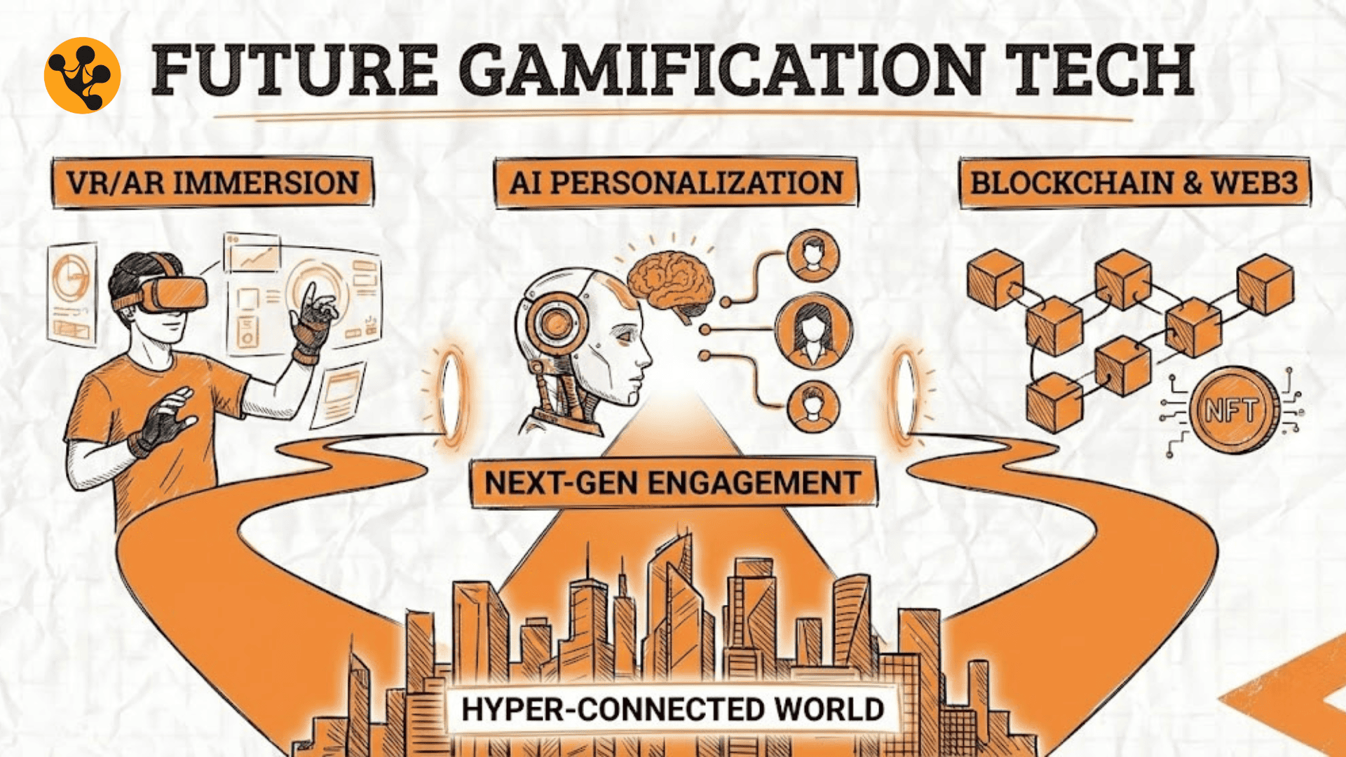 Future of the Gamification