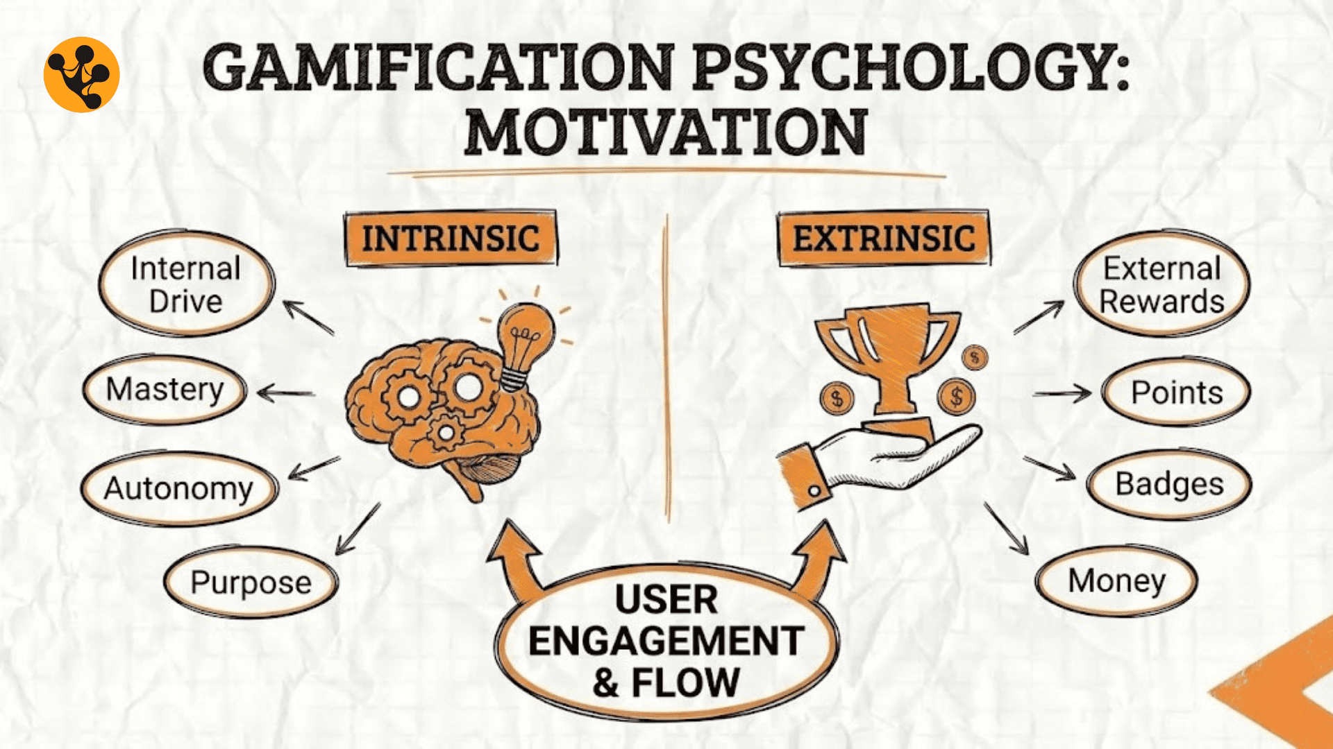 The Psychology Behind Gamification